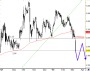 Evotec – Das könnte bitter werden | Evotec | GodmodeTrader.de